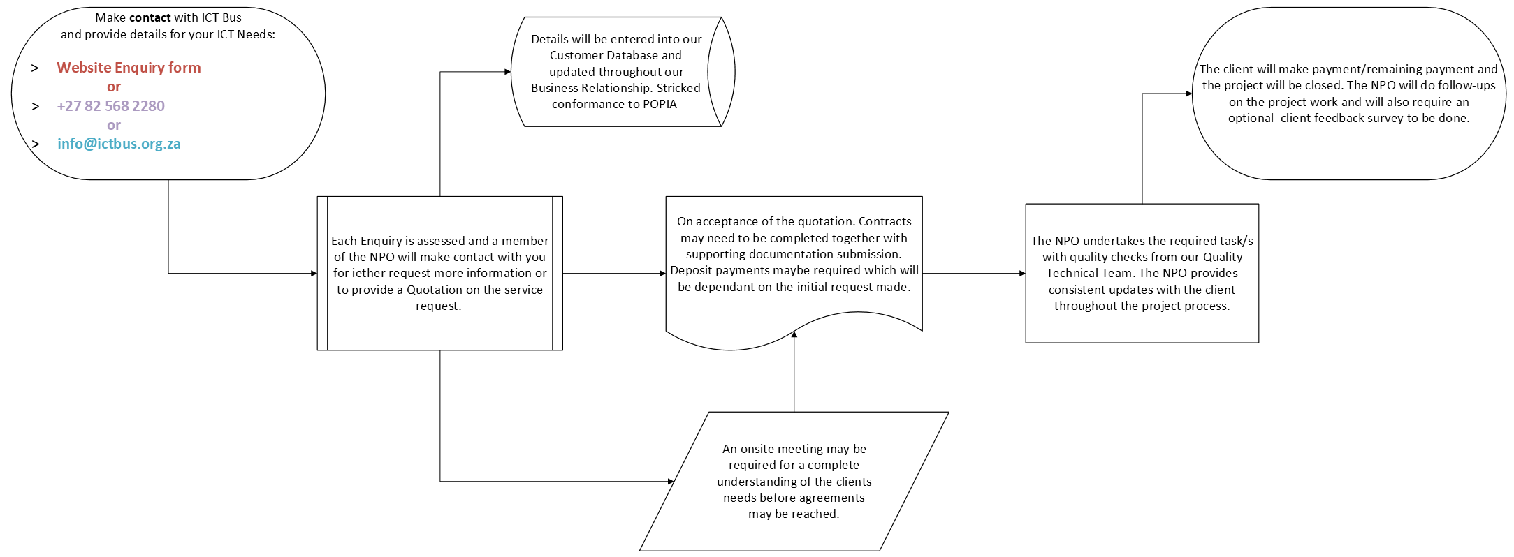 Flow Diagram_minimised